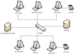 黃山遠洋科技 打造專業高效的客房管理系統，引領黃山網站建設服務新標桿