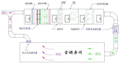 食品廠凈化車間設(shè)計(jì)與空調(diào)選型 17點(diǎn)核心要素詳解（附圖文設(shè)計(jì)指引）